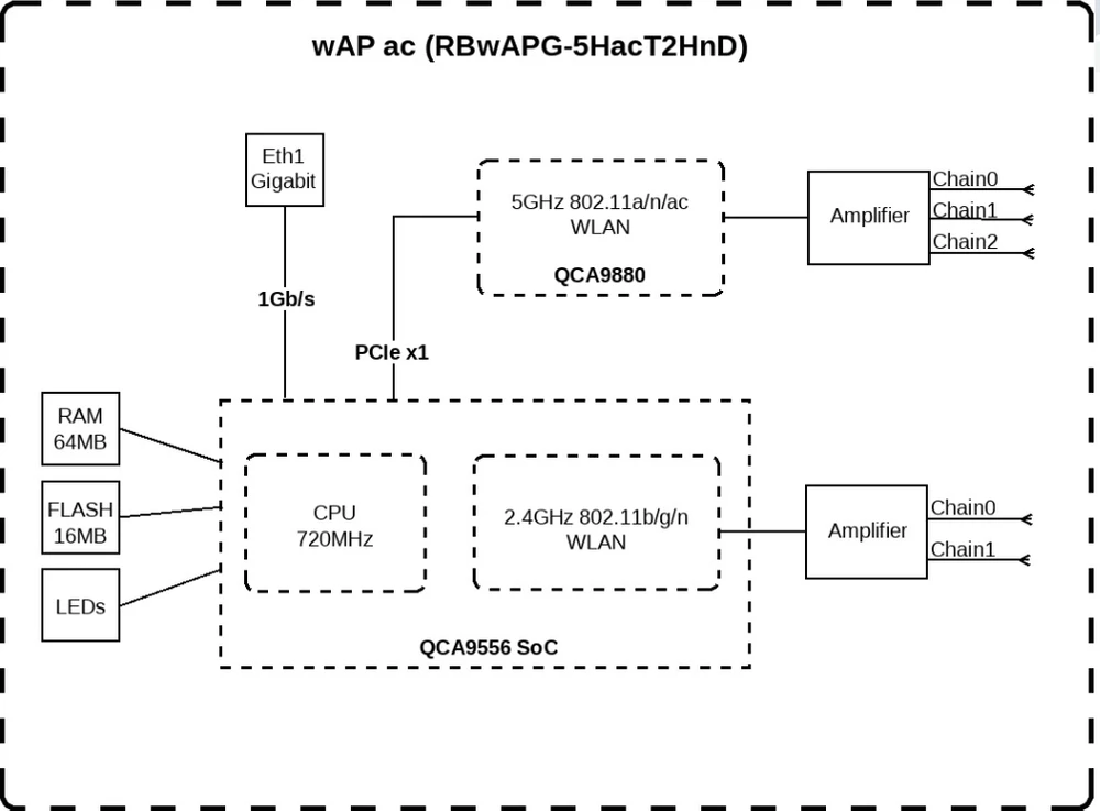 Schemat blokowy