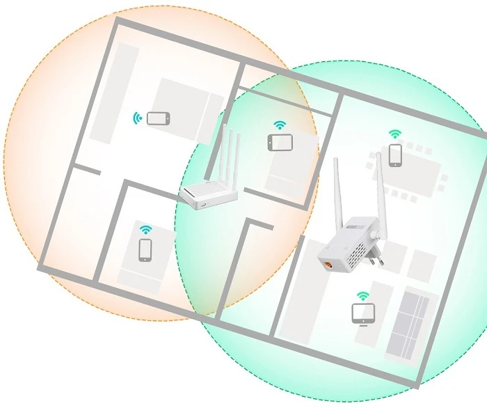 ex200 extender configuration