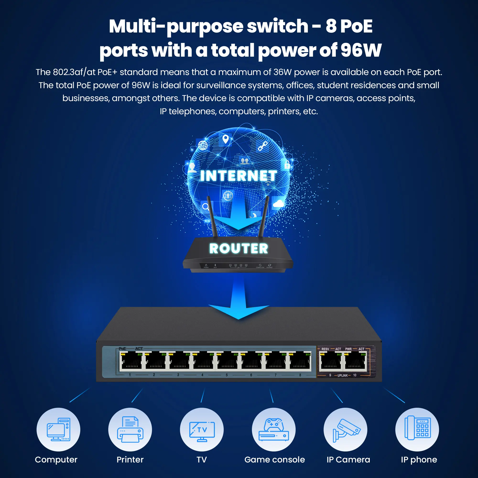Extralink Ceres Poe-Schalter