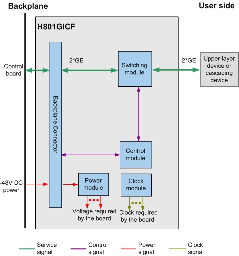 Huawei-GICF