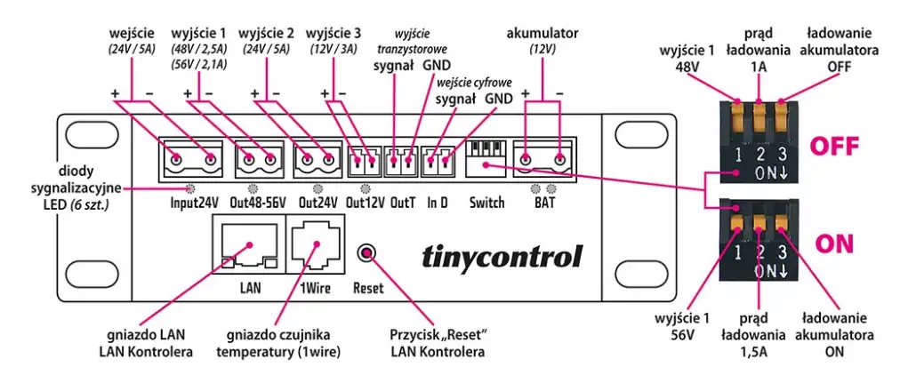 TINYCONTROL DC/DC КОНВЕРТЕР 120W + LAN CONTROLLER 2