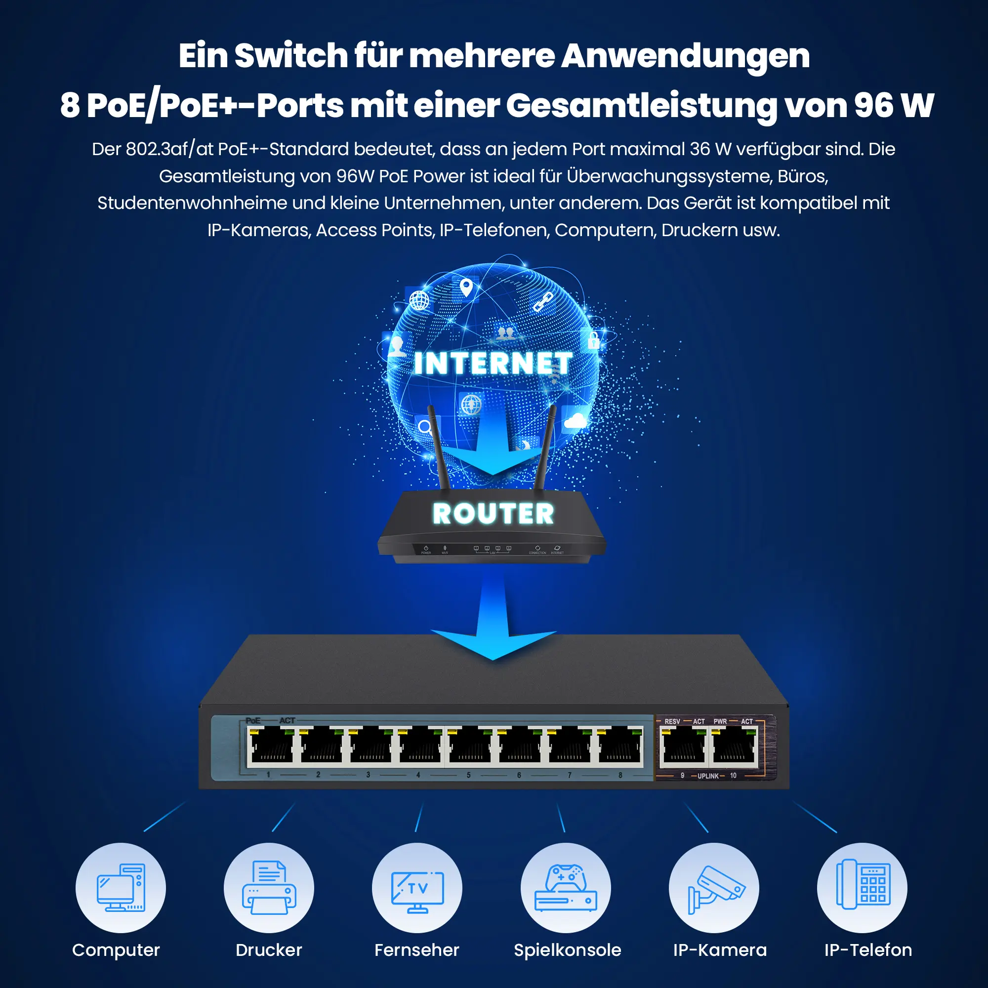 Switch Perses PoE-Stromversorgung für Überwachungskameras