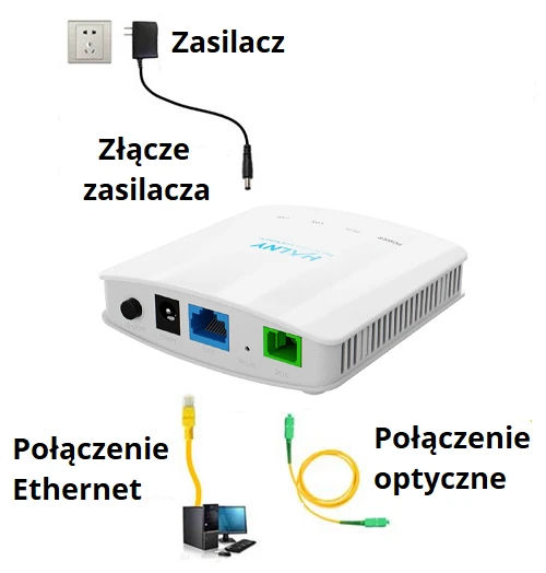 pasillo FTTH