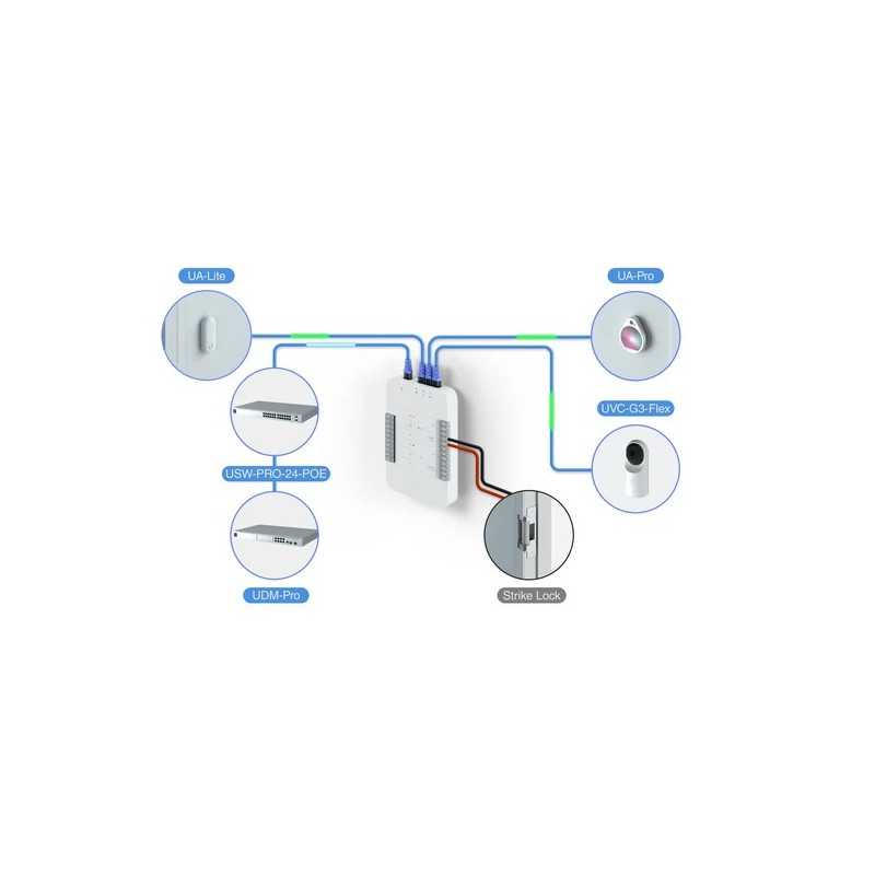 Карта доступа Ubiquiti UA-CARD 20-pack, карта доступа UniFi - Изображение 4
