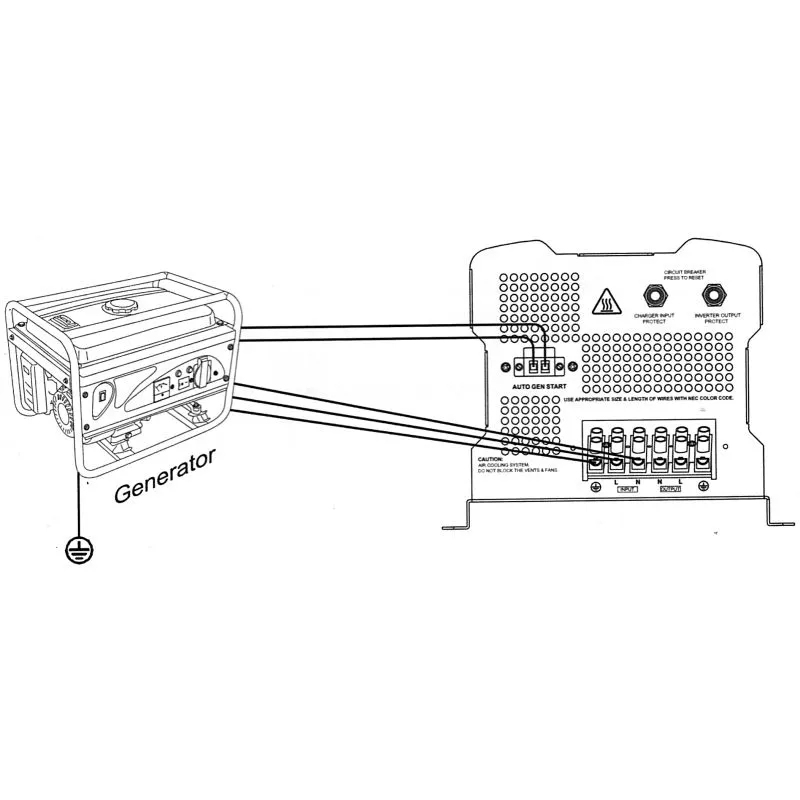 POWER SINUS UPS 3000 12V | Stromversorgung | 3000W
