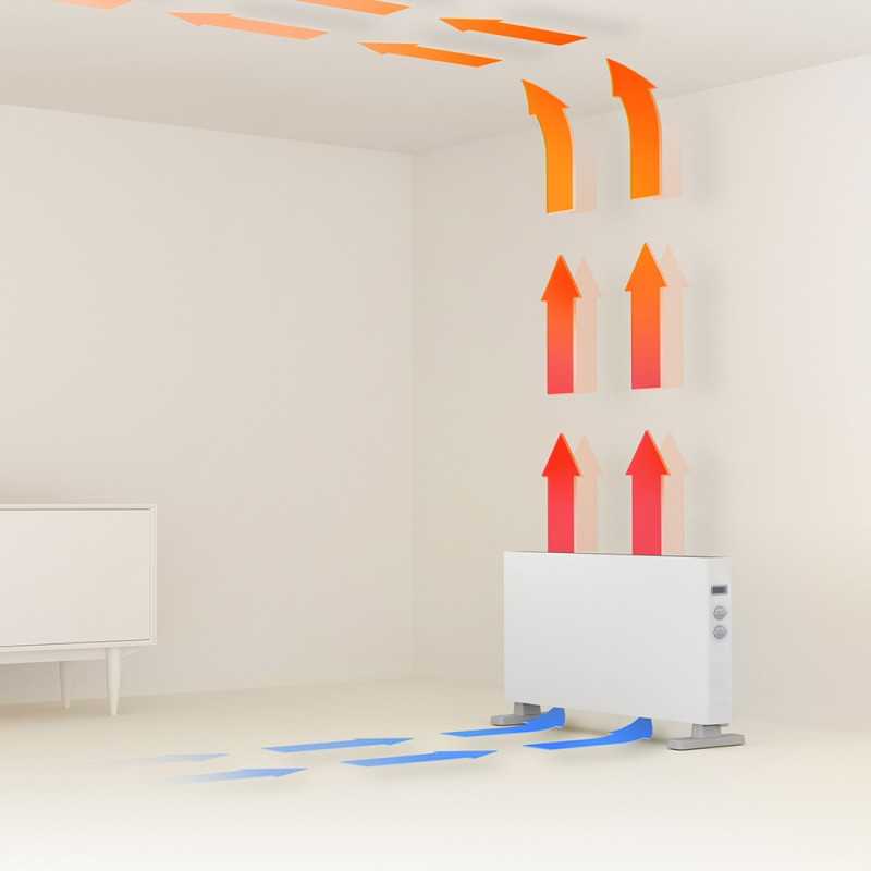 SmartMi Electric Heater 1S | Calentador eléctrico | convector, DNQ04ZM - Imagen 2