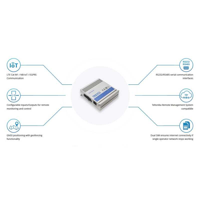 Teltonika TRB255 | Gateway, Gateway LTE Cat M1 | NB-IoT / EGPRS, Modem LPWAN - Imagen 5