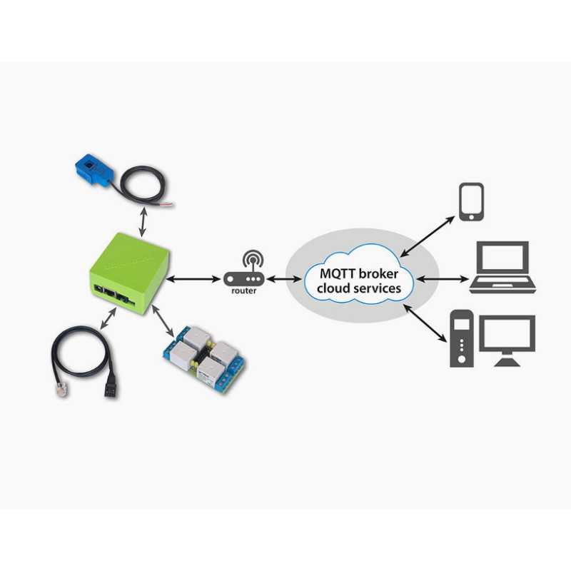 Controlador Tinycontrol LAN V3 | Controlador LAN | conjunto contiene carcasa - Imagen 4