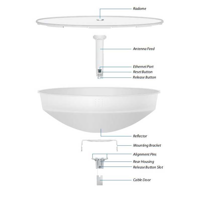 CPE Ubiquiti PBE-M5-400-ISO, PowerBeam, 5GHz, 1x RJ45 1000Mb/s, 25dBi - Изображение 4