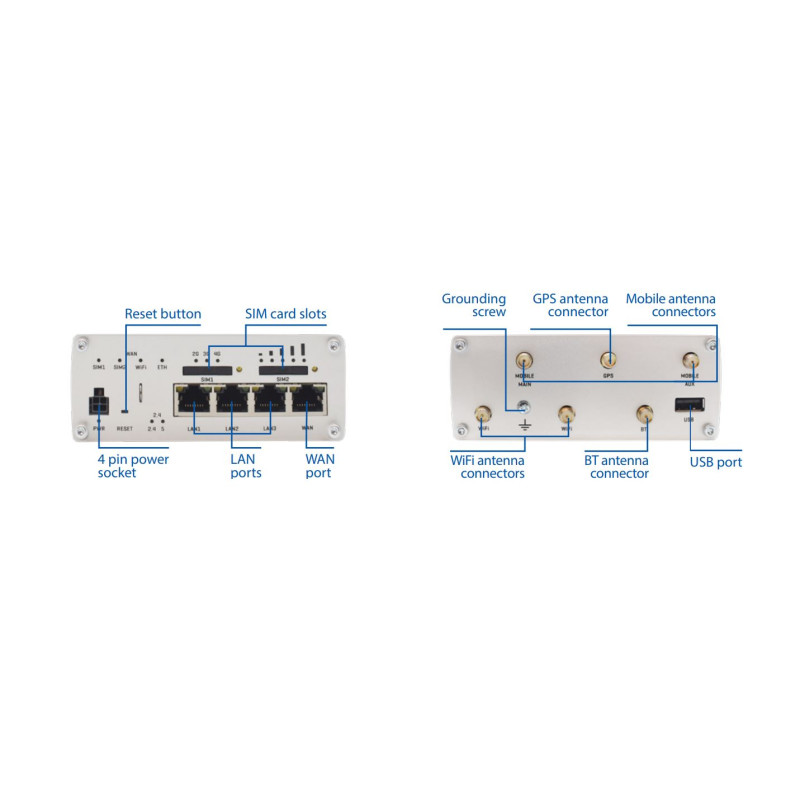 Teltonika RUTX11 | Industrieller 4G-LTE-Router | Cat 6, Dual Sim, 1x Gigabit WAN, 3x Gigabit LAN, WiFi 802.11 AC - Bild 3
