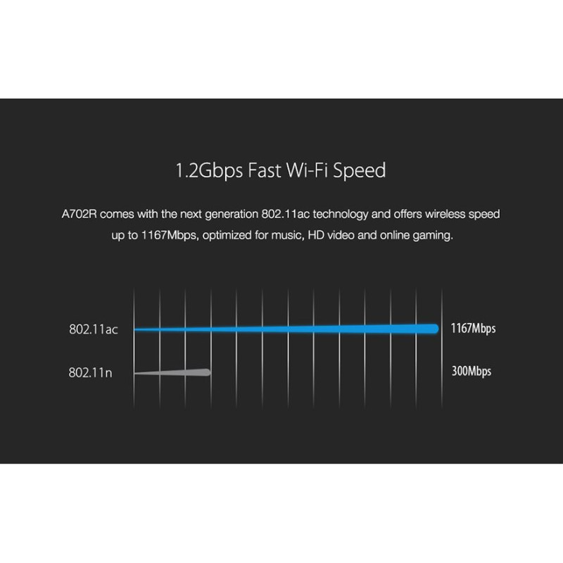 Маршрутизатор WiFi Totolink A702R, AC1200, Dual Band, MIMO, 5x RJ45 100Mb/s - Изображение 9