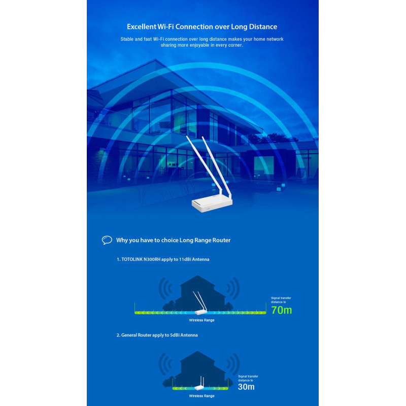 Totolink N300RH | Router WiFi | 300Mb/s, 2,4GHz, 5x RJ45 100Mb/s, 2x 11dBi - Obrázek 8