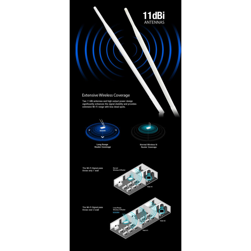 Totolink N300RH | Router WiFi | 300Mb/s, 2,4GHz, 5x RJ45 100Mb/s, 2x 11dBi - Obrázek 9