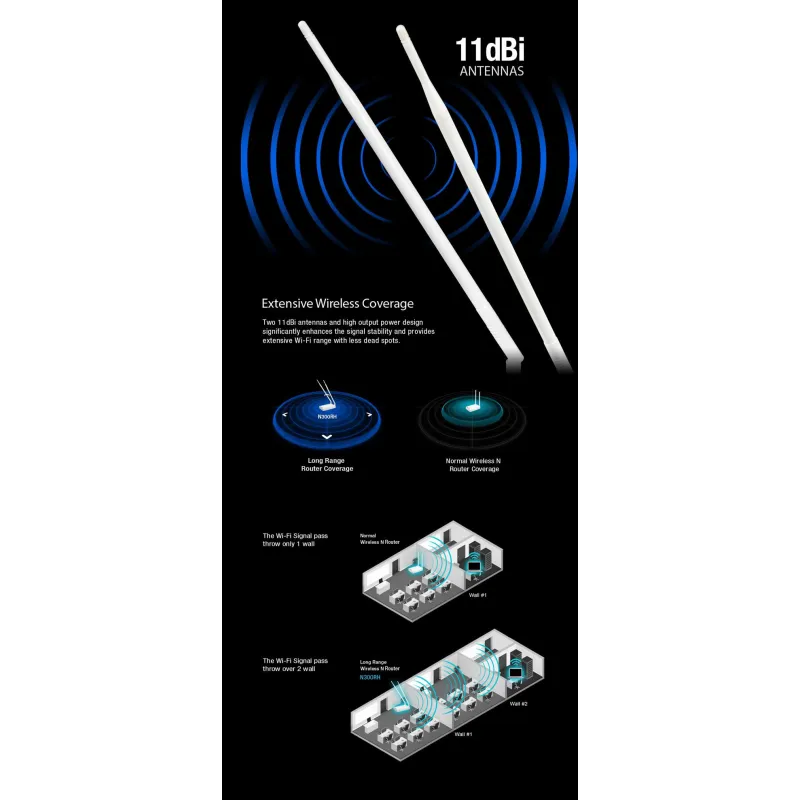Totolink N300RH | WiFi Router | 300Mb/s, 2,4GHz, 5x RJ45 100Mb/s, 2x 11dBi - Imagen 9
