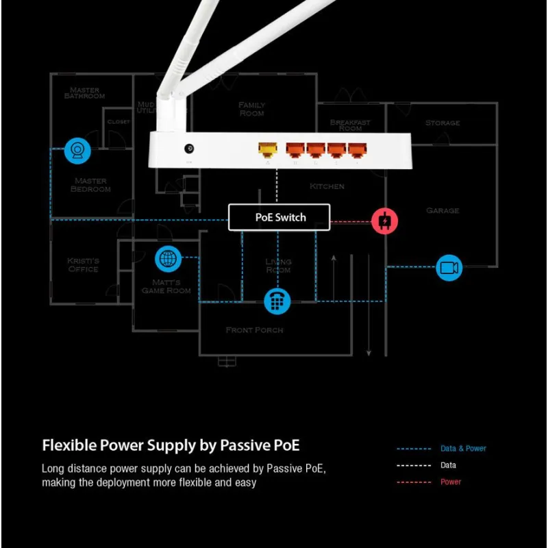 Totolink N300RH | WiFi Router | 300Mb/s, 2,4GHz, 5x RJ45 100Mb/s, 2x 11dBi - Imagen 10