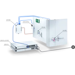 Ubiquiti UA-SK | Zestaw startowy | UniFi Access Starter Kit, 1x UA-HUB + 1x UA-PRO + 1x UA-LITE + 1x UA-CARD