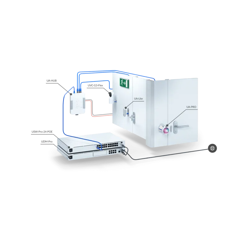 Ubiquiti UA-SK Başlangıç Kiti, UniFi Erişim Başlangıç Kiti, 1x UA-HUB + 1x UA-PRO + 1x UA-LITE + 1x UA-CARD