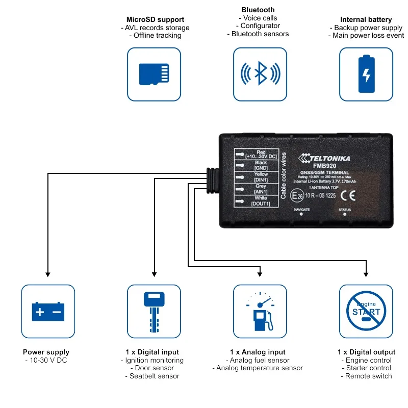 Localizzatore GPS Teltonika FMB920, Tracker Compatto GNSS, GSM, Bluetooth, Scheda SD
