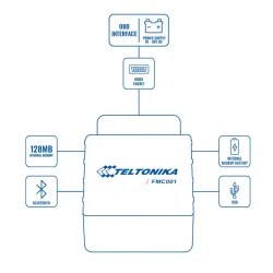 GPS-трекер Teltonika FMC001, разъем OBDII, Plug and Play, GPS, LTE Cat.1, Bluetooth LE