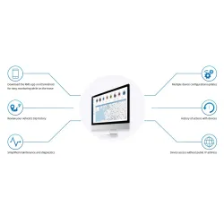 Licenza Teltonika RMS per Gestione Remota di Router Teltonika, 1 Mese / 1 Dispositivo