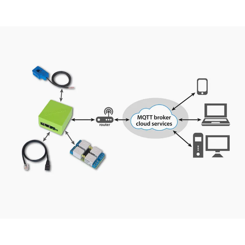 Tinycontrol LAN Controller V3 | Kontroler LAN | w zestawie z obudową