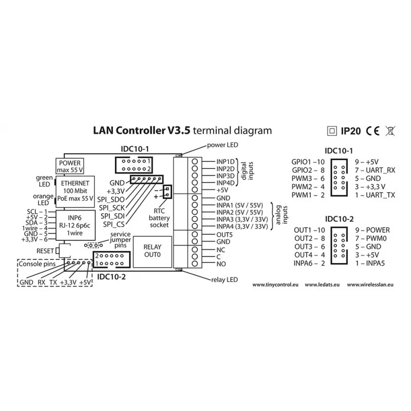 Tinycontrol LAN Controller V3.5 HW3.7, with housing
