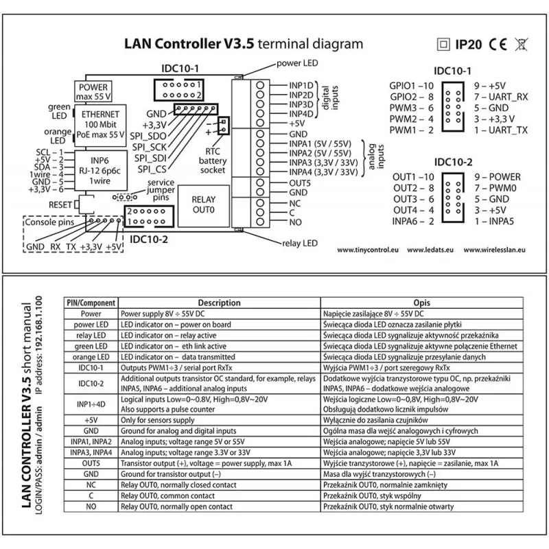 Tinycontrol LAN Controller V3.5 HW3.7, with housing