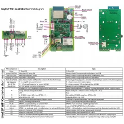 TinyESP Tinycontrol, Controlador WiFi