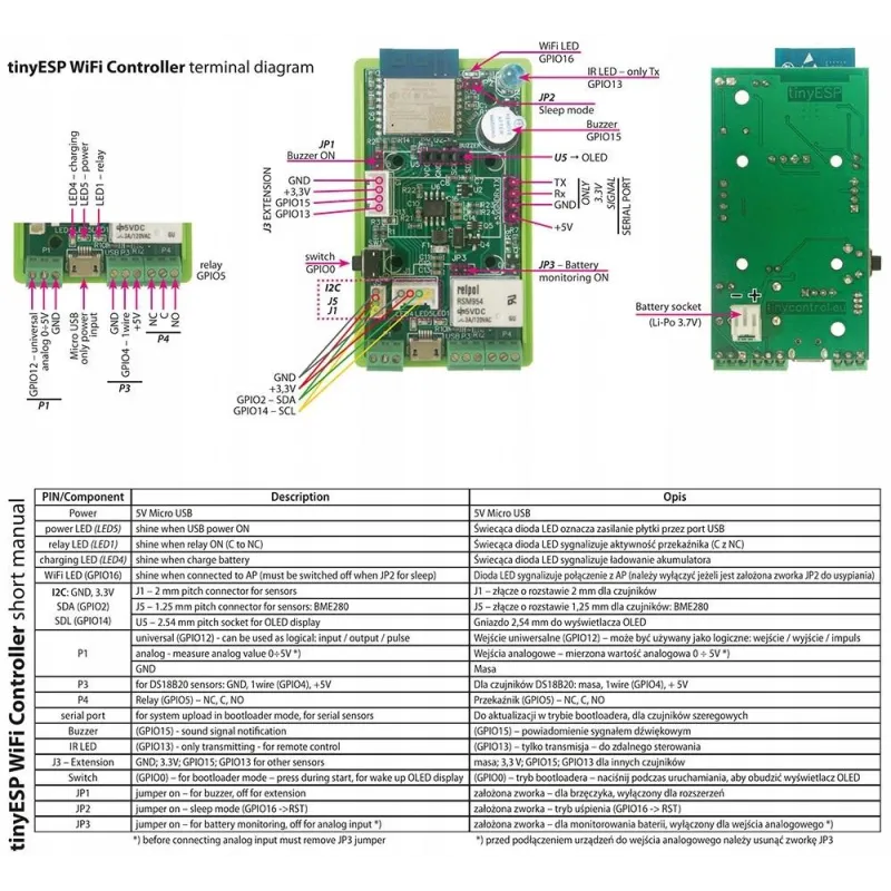 TinyESP Tinycontrol, Controlador WiFi