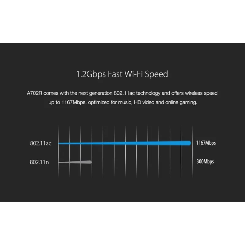 Totolink A702R WiFi Router, AC1200, Çift Band, MIMO, 5x RJ45 100Mb/s