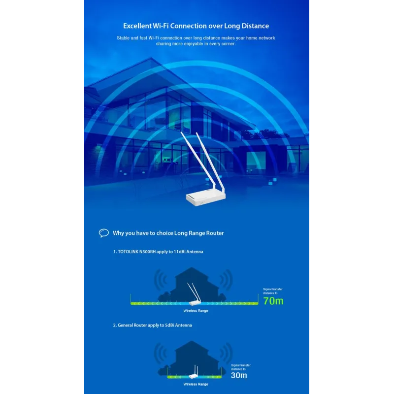 WiFi-роутер Totolink N300RH, 300Mb/s, 2.4GHz, 5x RJ45 100Mb/s, 2x 11dBi