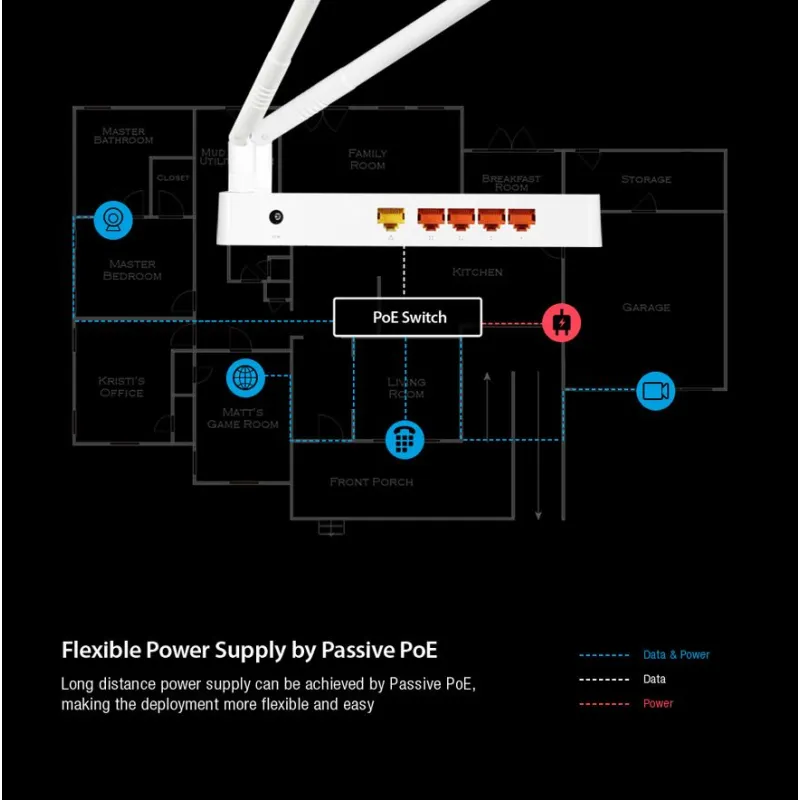 Totolink N300RH | WiFi Router | 300Mb/s, 2,4GHz, 5x RJ45 100Mb/s, 2x 11dBi