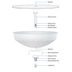 Ubiquiti PBE-M5-400-ISO | CPE | PowerBeam, 5GHz, 1x RJ45 1000Mb/s, 25dBi