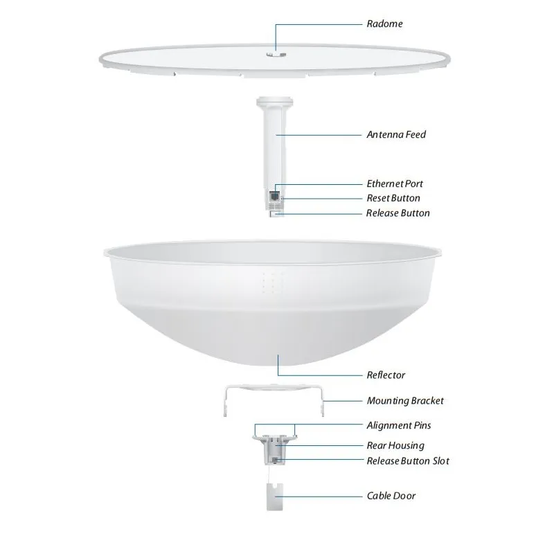 Ubiquiti PBE-M5-400-ISO | CPE | PowerBeam, 5GHz, 1x RJ45 1000Mb/s, 25dBi