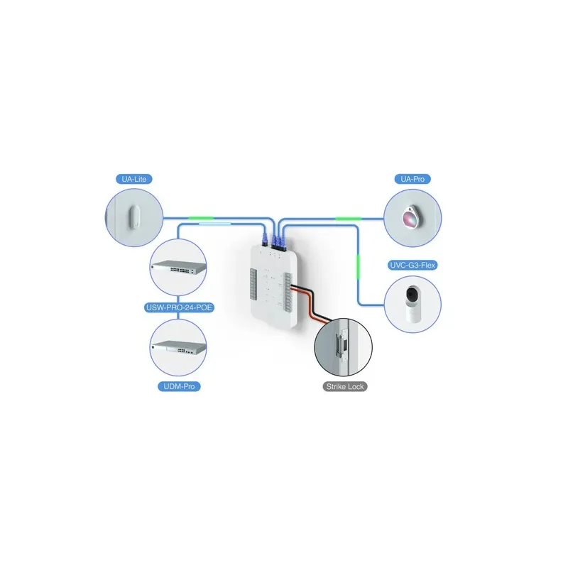 Ubiquiti UA-CARD 20-pack | Přístupová karta | UniFi Access Card