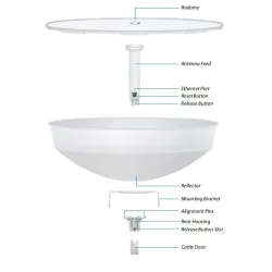 CPE Ubiquiti PBE-M5-400-ISO, PowerBeam, 5GHz, 1x RJ45 1000Mb/s, 25dBi - Изображение 4