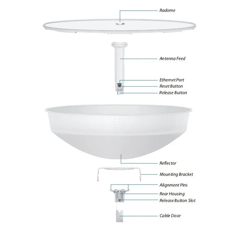 CPE Ubiquiti PBE-M5-400-ISO, PowerBeam, 5GHz, 1x RJ45 1000Mb/s, 25dBi - Изображение 4