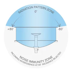 Copertura MikroTik Sleeve30, progettata per mANT30 - Immagine 2