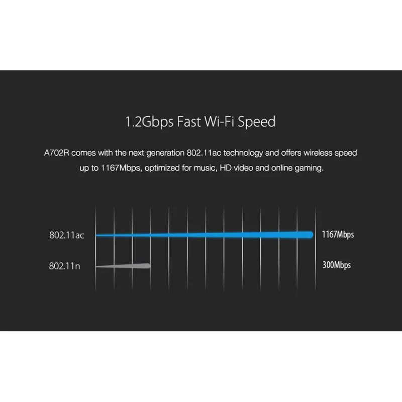 Totolink A702R WiFi Router, AC1200, Dual Band, MIMO, 5x RJ45 100Mb/s - Image 9