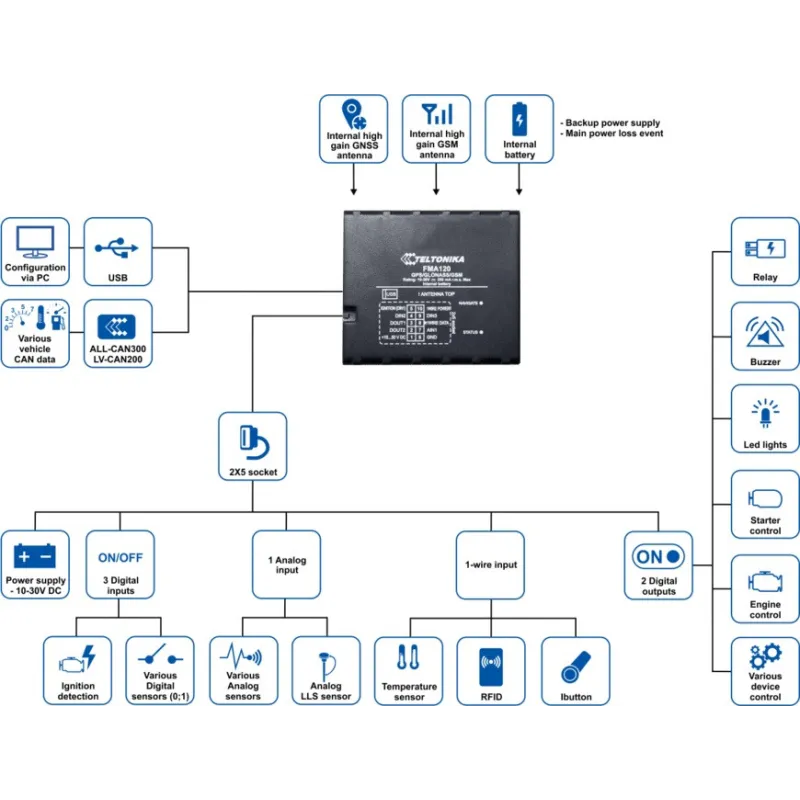 Teltonika FMA120 GPS Takip Cihazı, GSM, GNSS, Dahili Pil - Görsel 3