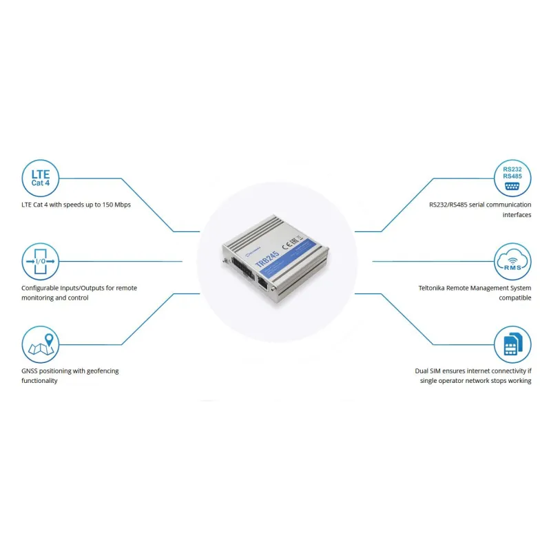 Puerta, enrutador LTE Teltonika TRB245, Cat 4, LTE, RS232/RS485, GPS - Imagen 6