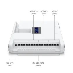 Консоль Ubiquiti UDW Dream Wall, Wi-Fi 6, 10G SFP+, 1G RJ45 PoE++, 2.5G RJ45 WAN, Сенсорный экран - Изображение 3