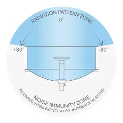 MikroTik Sleeve30 | Radom-Abdeckung | speziell für mANT30