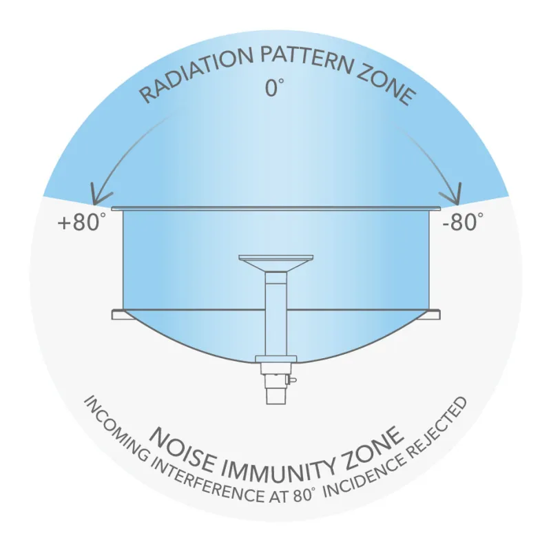 MikroTik Sleeve30 | Radome cover | dedicated for mANT30