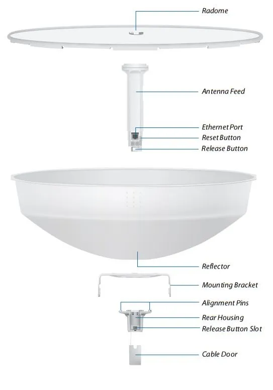 Ubiquiti PBE-M5-400-ISO | CPE | PowerBeam, 5GHz, 1x RJ45 1000Mb/s, 25dBi Częstotliwość CPU560 MHz