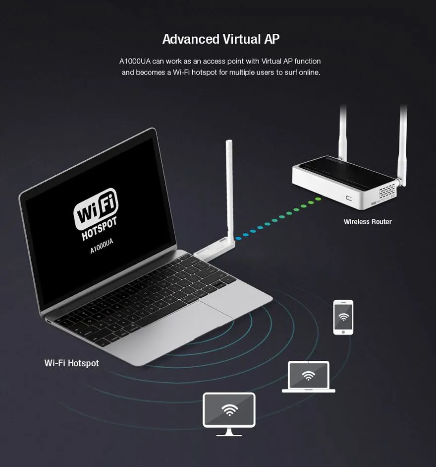 Totolink A1000UA | USB WiFi Adaptor | AC500, Dual Band, 4dBi Standardy sieci bezprzewodowejIEEE 802.11n