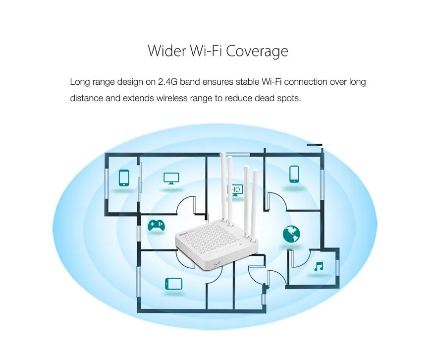 Totolink A850R | WiFi Router | AC1200, Dual Band, MIMO, 5x RJ45 100Mb/s Standardy sieci bezprzewodowejIEEE 802.11g
