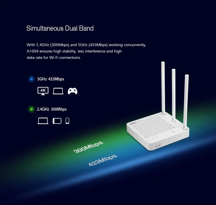 Totolink A1004 | WiFi Router | AC750, Dual Band, MIMO, 4x RJ45 1000Mb/s Standardy sieci bezprzewodowejIEEE 802.11n