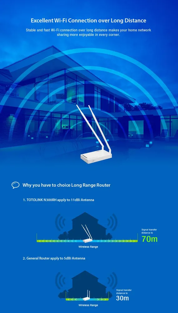 Totolink N300RH | WiFi Router | 300Mb/s, 2,4GHz, 5x RJ45 100Mb/s, 2x 8dBi Standardy sieci bezprzewodowejIEEE 802.11b