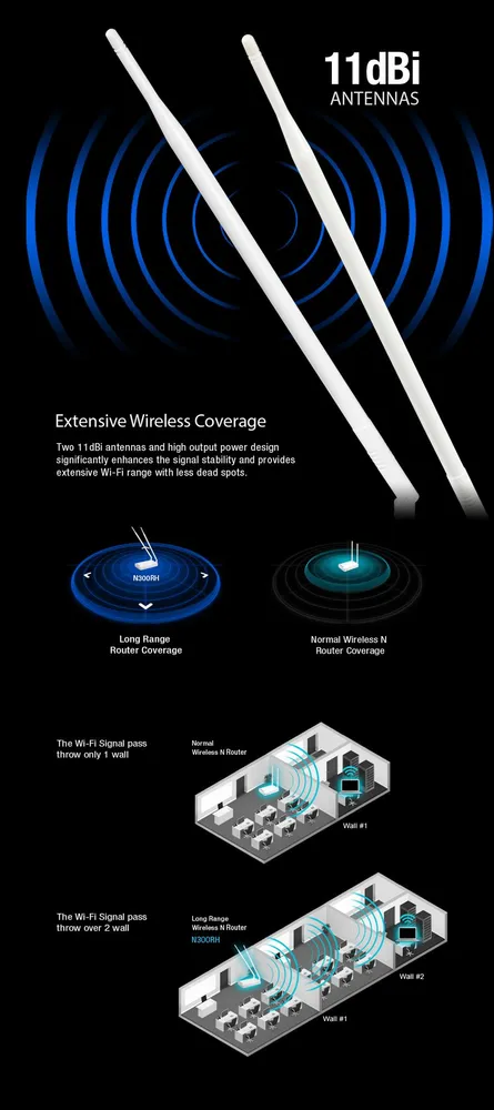 Totolink N300RH | WiFi Router | 300Mb/s, 2,4GHz, 5x RJ45 100Mb/s, 2x 8dBi Odkręcane antenyTak